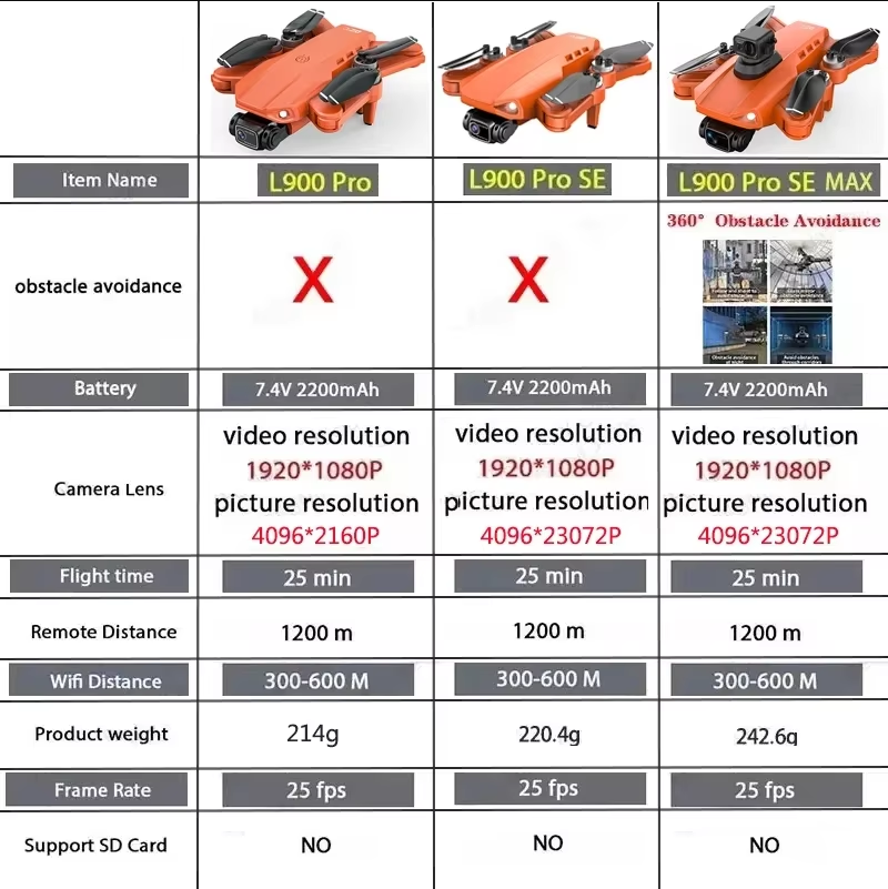 L900 Pro SE MAX GPS Drone 4K P - Drone Camera Professional のレビューと価格