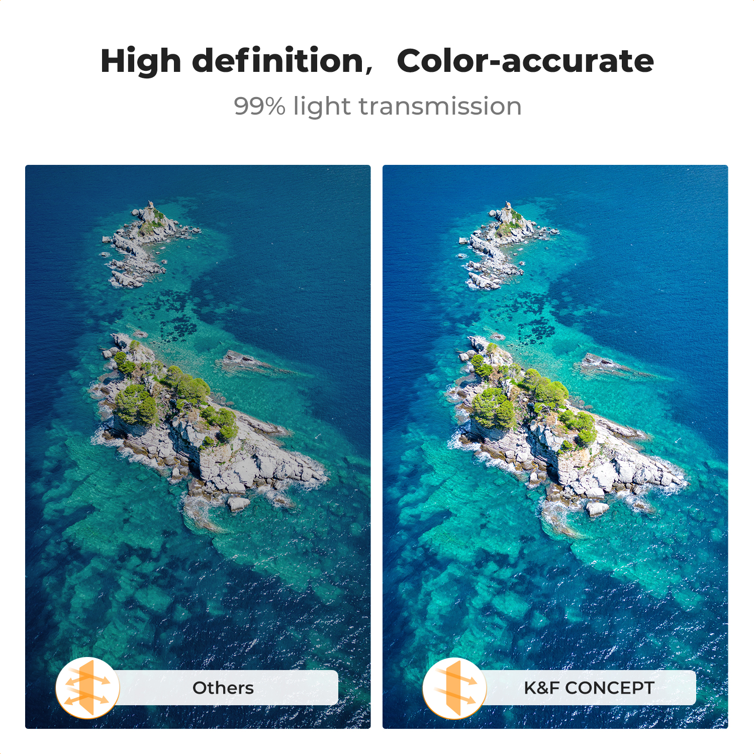 K&F Concept ND/PL Filter Set f - Drone Camera Filter のレビューと価格