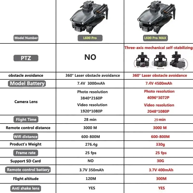 L600 PRO MAX GPS Drone Profess - Drone Camera Professional のレビューと価格